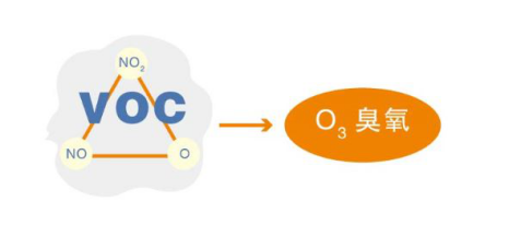 汽車修補涂料VOC污染治理政策及技術淺談